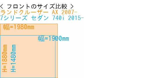 #ランドクルーザー AX 2007- + 7シリーズ セダン 740i 2015-